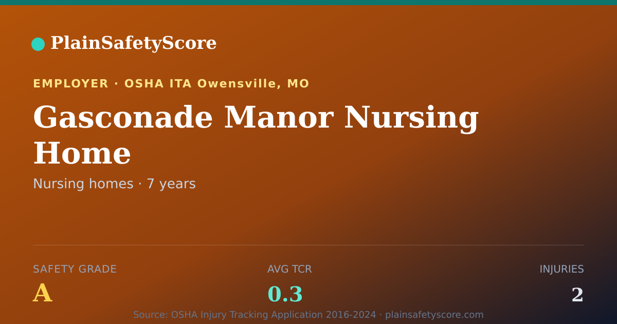 Shareable card for Gasconade Manor Nursing Home Safety Grade A (TCR 0.3)