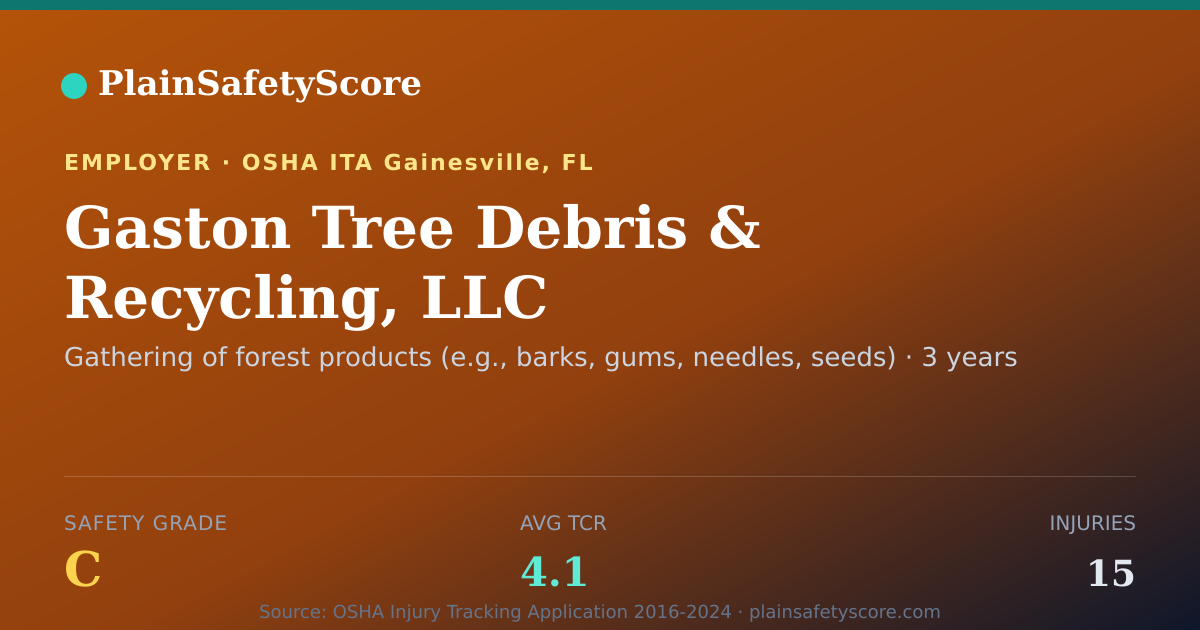 Shareable card for Gaston Tree Debris & Recycling, LLC Safety Grade C (TCR 4.1)