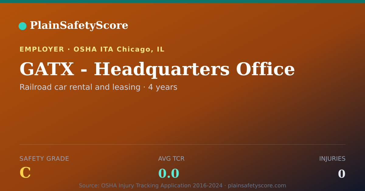 Shareable card for GATX - Headquarters Office Safety Grade C (TCR 0.0)