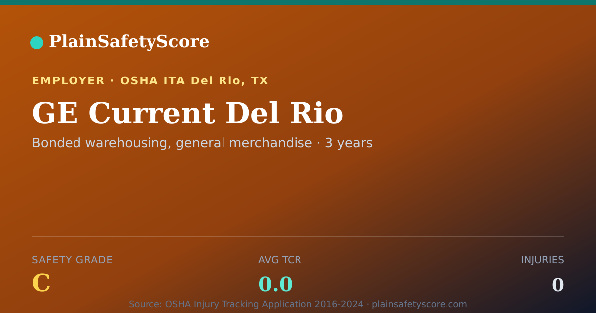 Shareable card for GE Current Del Rio Safety Grade C (TCR 0.0)