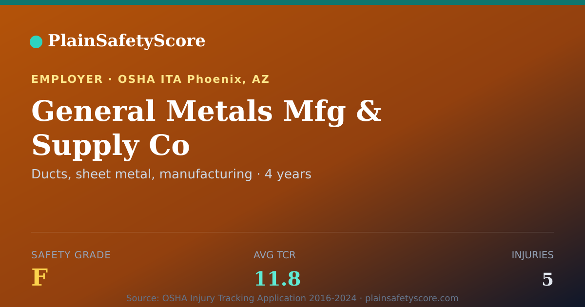 Shareable card for General Metals Mfg & Supply Co Safety Grade F (TCR 11.8)