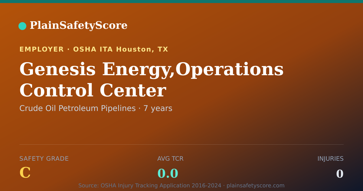 Shareable card for Genesis Energy,Operations Control Center Safety Grade C