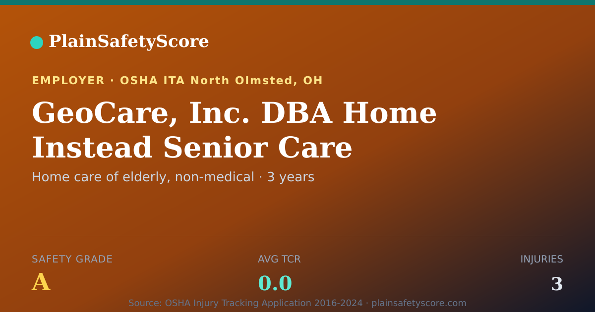 Shareable card for GeoCare, Inc. DBA  Home Instead Senior Care Safety Grade A