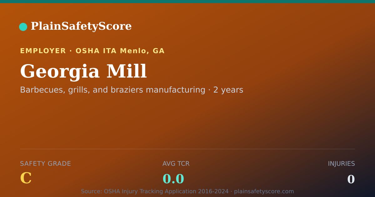 Shareable card for Georgia Mill Safety Grade C (TCR 0.0)