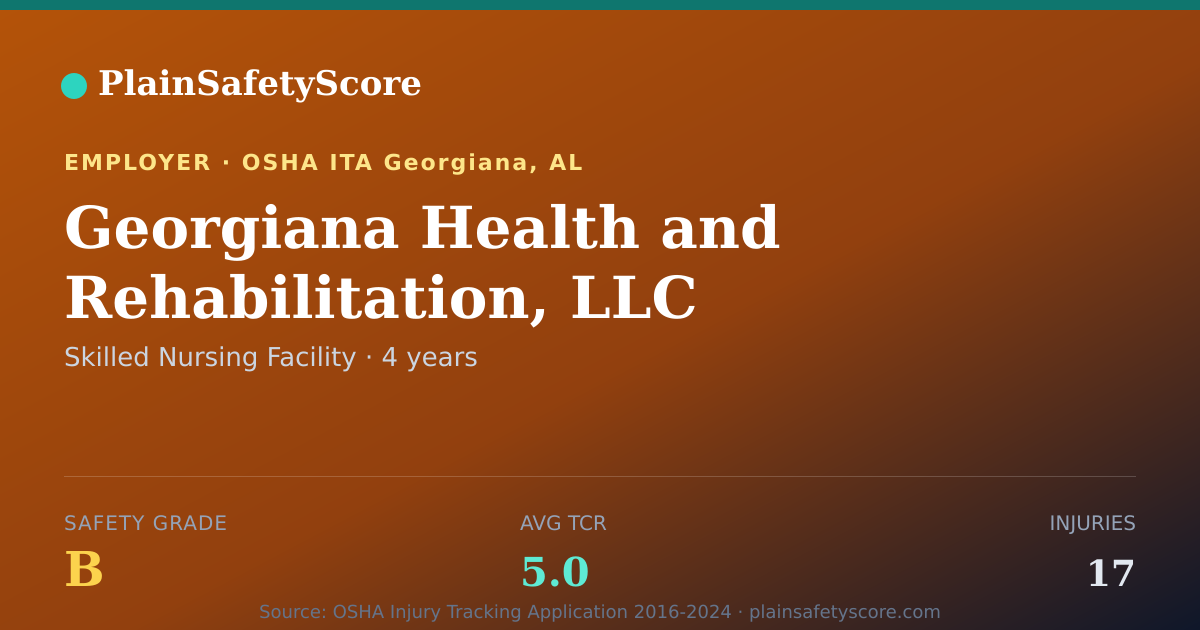 Shareable card for Georgiana Health and Rehabilitation, LLC Safety Grade B