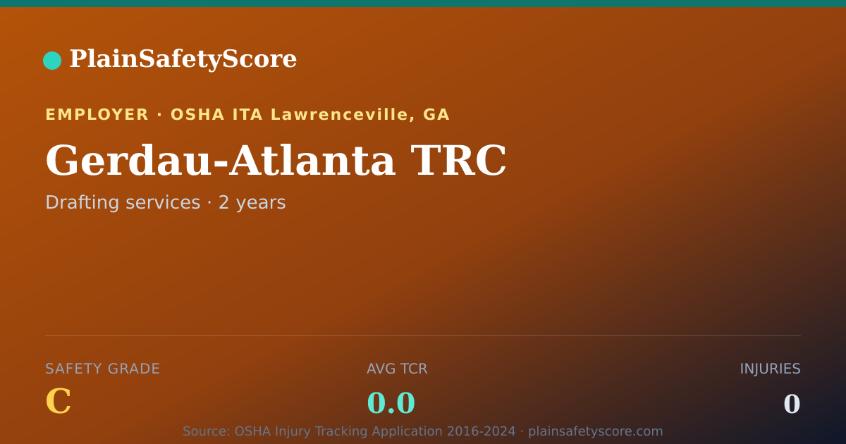 Shareable card for Gerdau-Atlanta TRC Safety Grade C (TCR 0.0)