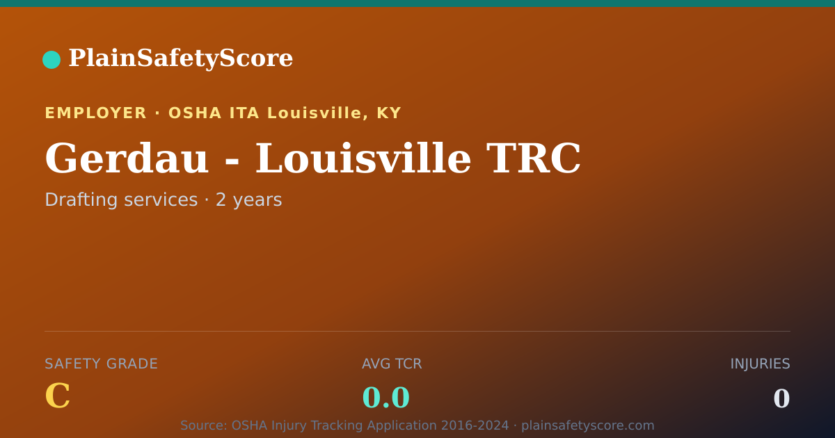 Shareable card for Gerdau - Louisville TRC Safety Grade C (TCR 0.0)