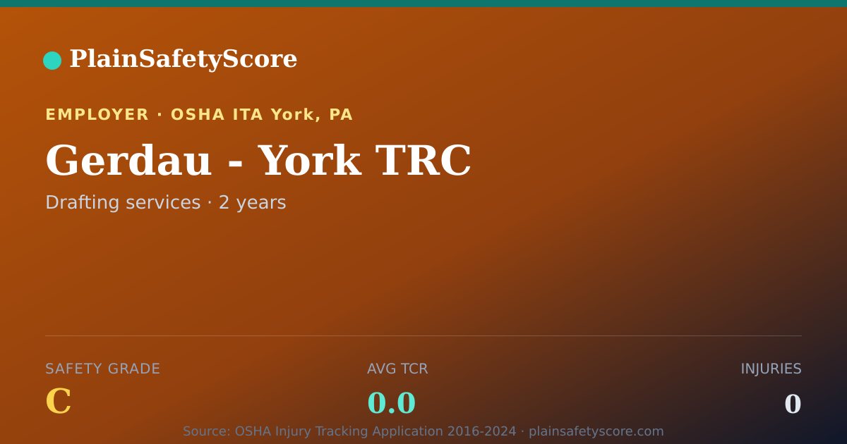 Shareable card for Gerdau -  York TRC Safety Grade C (TCR 0.0)