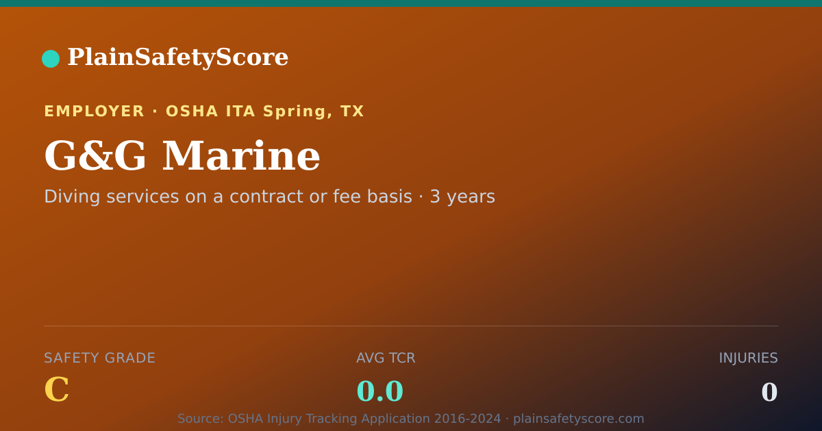 Shareable card for G&G Marine Safety Grade C (TCR 0.0)