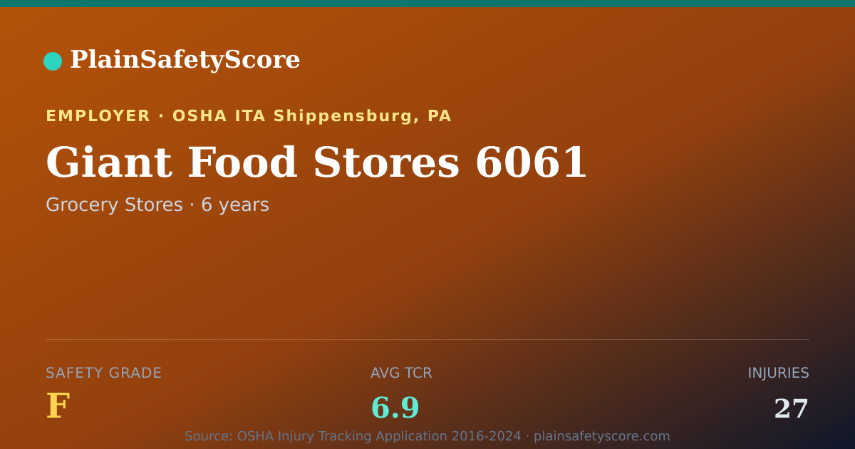 Shareable card for Giant Food Stores 6061 Safety Grade F (TCR 6.9)