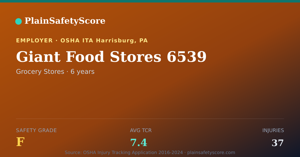 Shareable card for Giant Food Stores 6539 Safety Grade F (TCR 7.4)