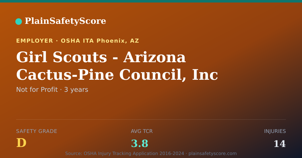 Shareable card for Girl Scouts - Arizona Cactus-Pine Council, Inc safety grade