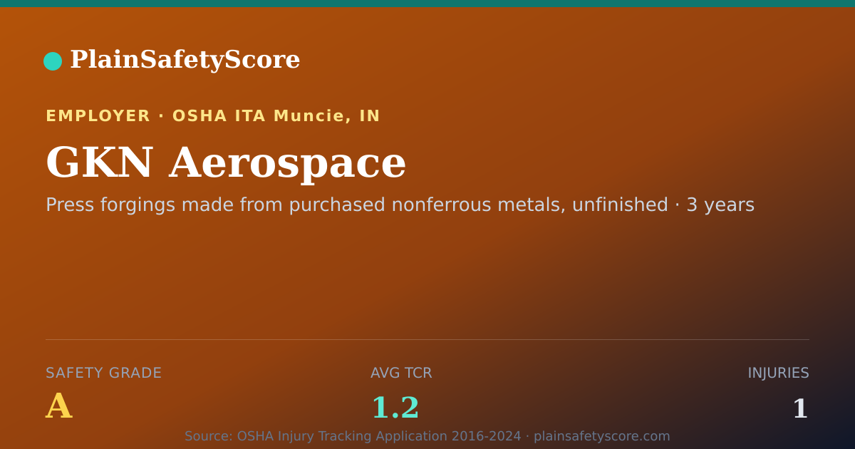 Shareable card for GKN Aerospace Safety Grade A (TCR 1.2)