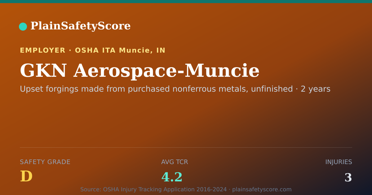 Shareable card for GKN Aerospace-Muncie Safety Grade D (TCR 4.2)