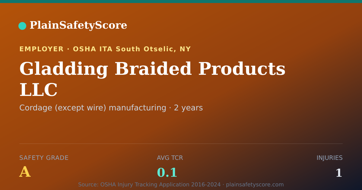 Shareable card for Gladding Braided Products LLC Safety Grade A (TCR 0.1)