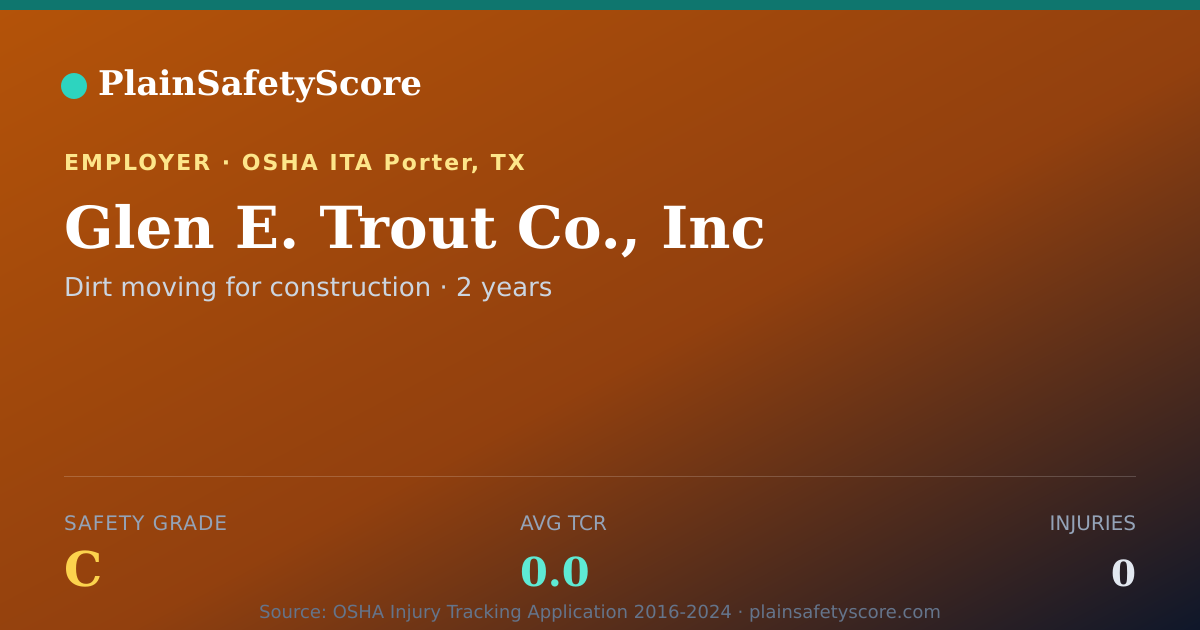 Shareable card for Glen E. Trout Co., Inc Safety Grade C (TCR 0.0)