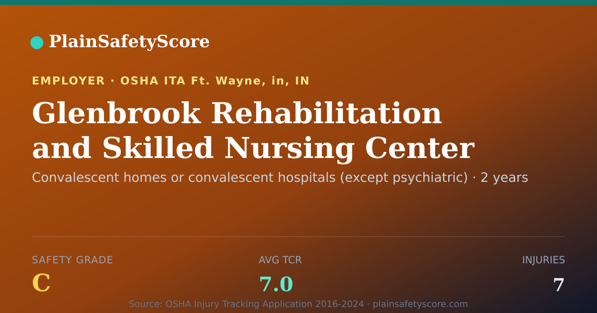 Shareable card for Glenbrook Rehabilitation and Skilled Nursing Center
