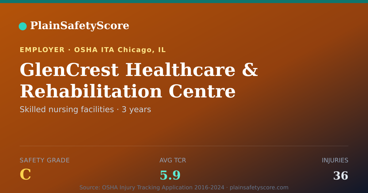 Shareable card for GlenCrest Healthcare & Rehabilitation Centre Safety Grade C