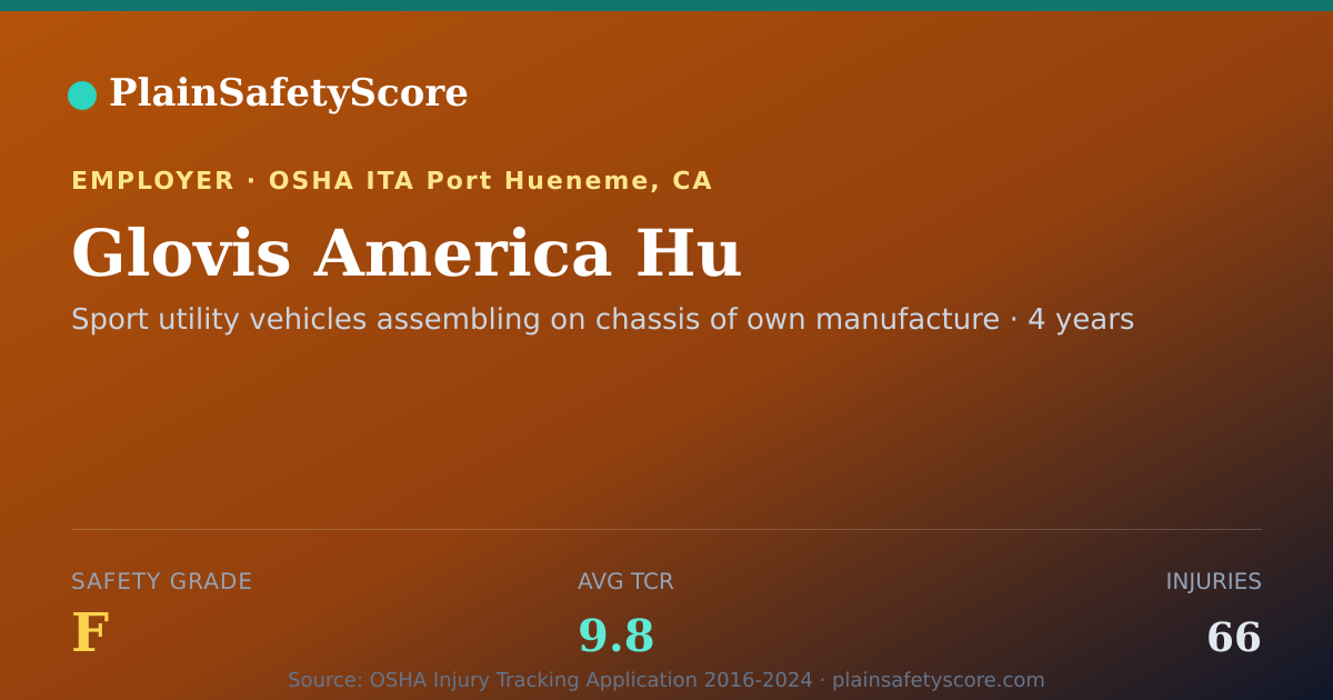 Shareable card for Glovis America Hu Safety Grade F (TCR 9.8)