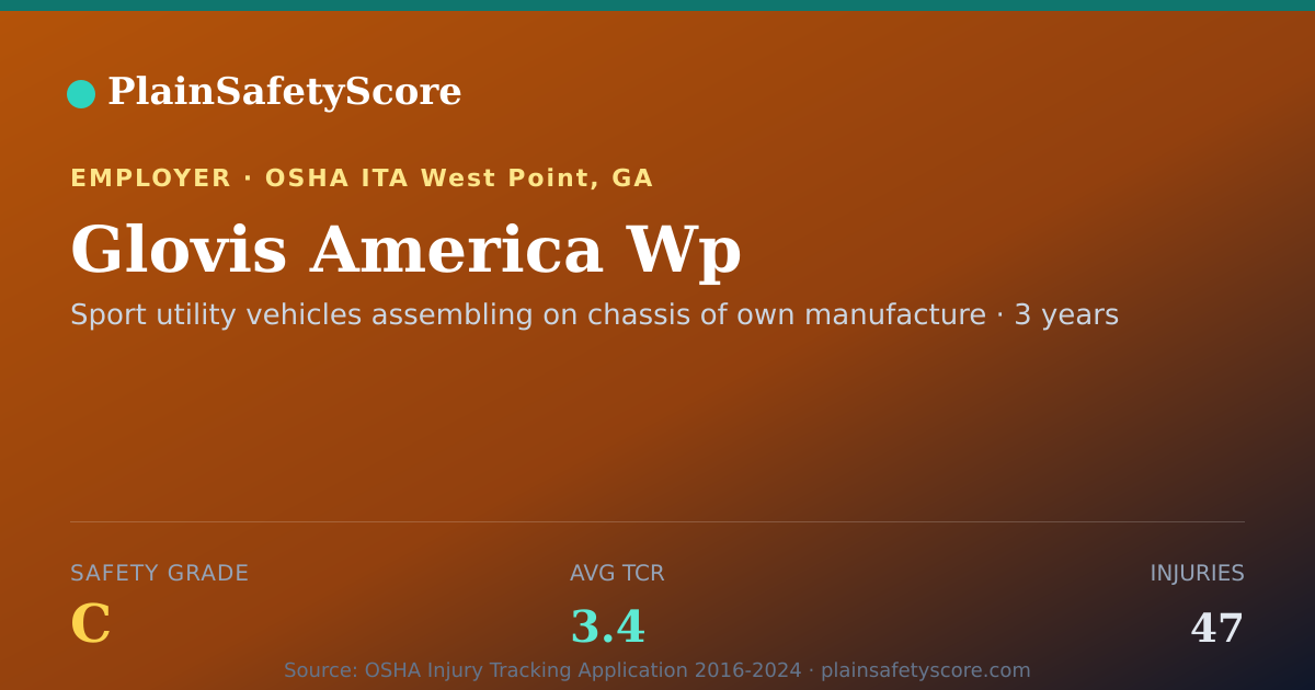 Shareable card for Glovis America Wp Safety Grade C (TCR 3.4)