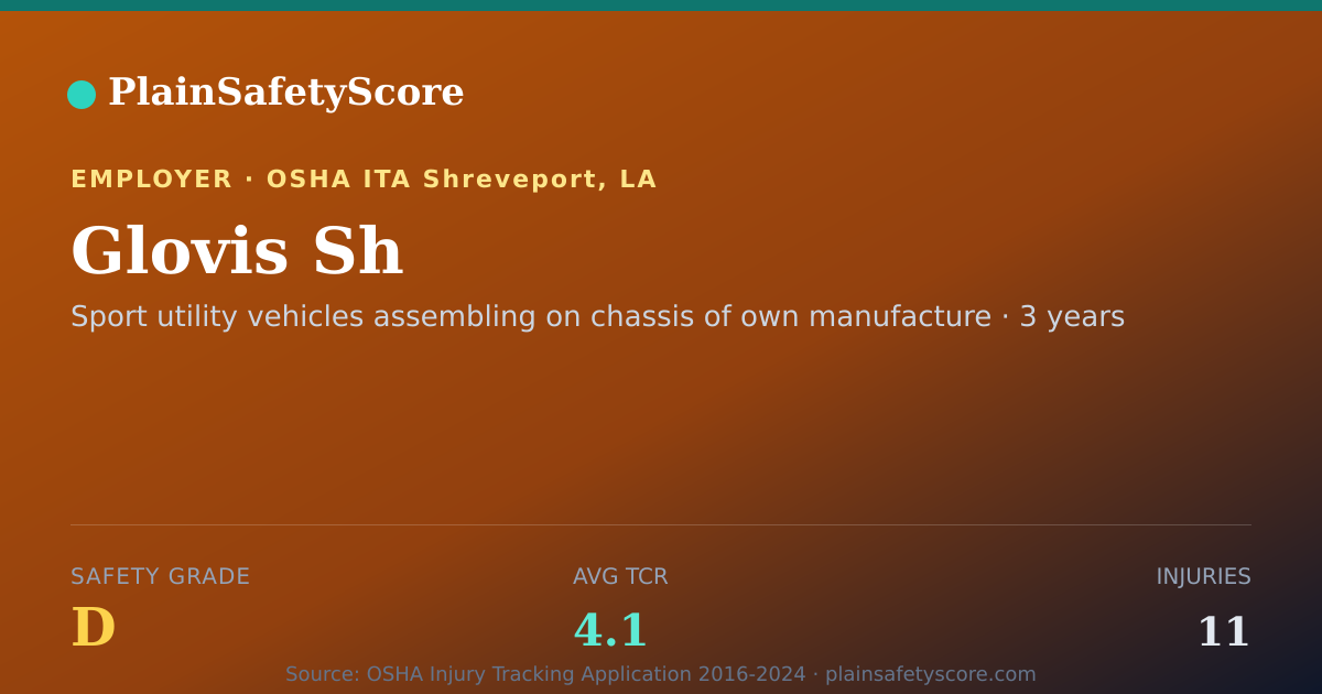 Shareable card for Glovis Sh Safety Grade D (TCR 4.1)