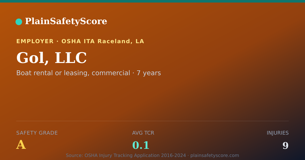 Shareable card for Gol, LLC Safety Grade A (TCR 0.1)