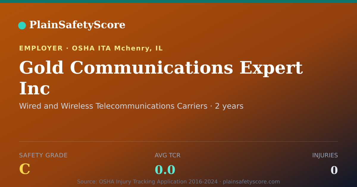 Shareable card for Gold Communications Expert Inc Safety Grade C (TCR 0.0)