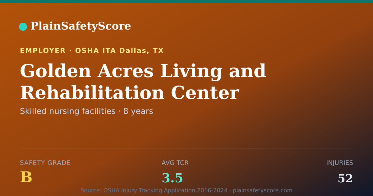 Shareable card for Golden Acres Living and Rehabilitation Center Safety Grade B