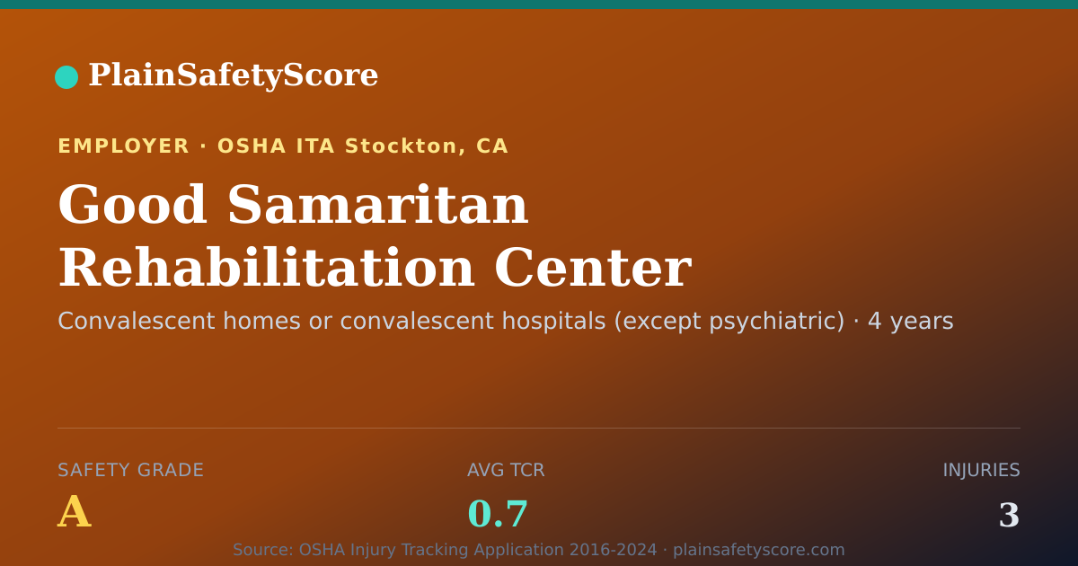 Shareable card for Good Samaritan Rehabilitation Center Safety Grade A