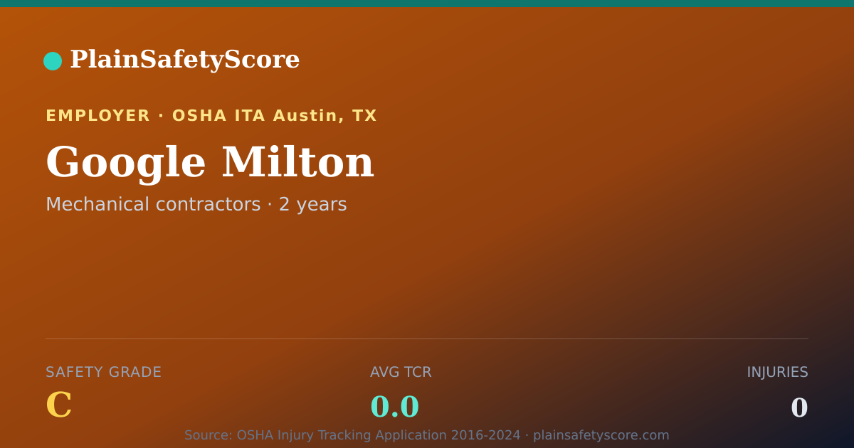 Shareable card for Google Milton Safety Grade C (TCR 0.0)