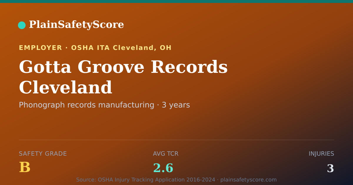 Shareable card for Gotta Groove Records Cleveland Safety Grade B (TCR 2.6)