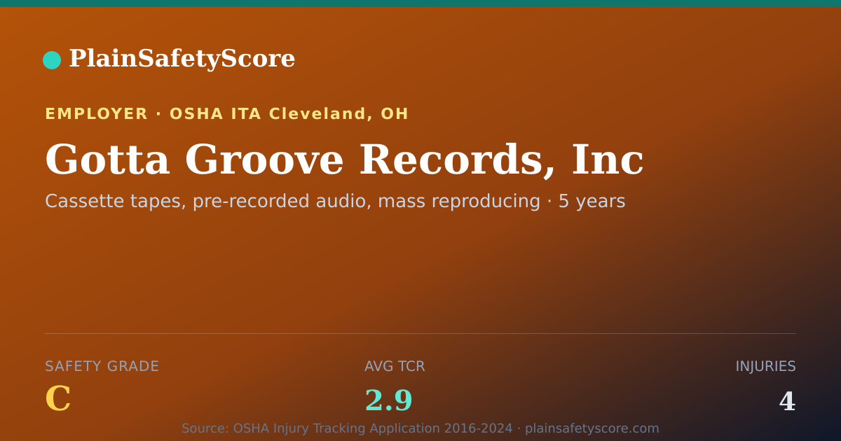 Shareable card for Gotta Groove Records, Inc Safety Grade C (TCR 2.9)