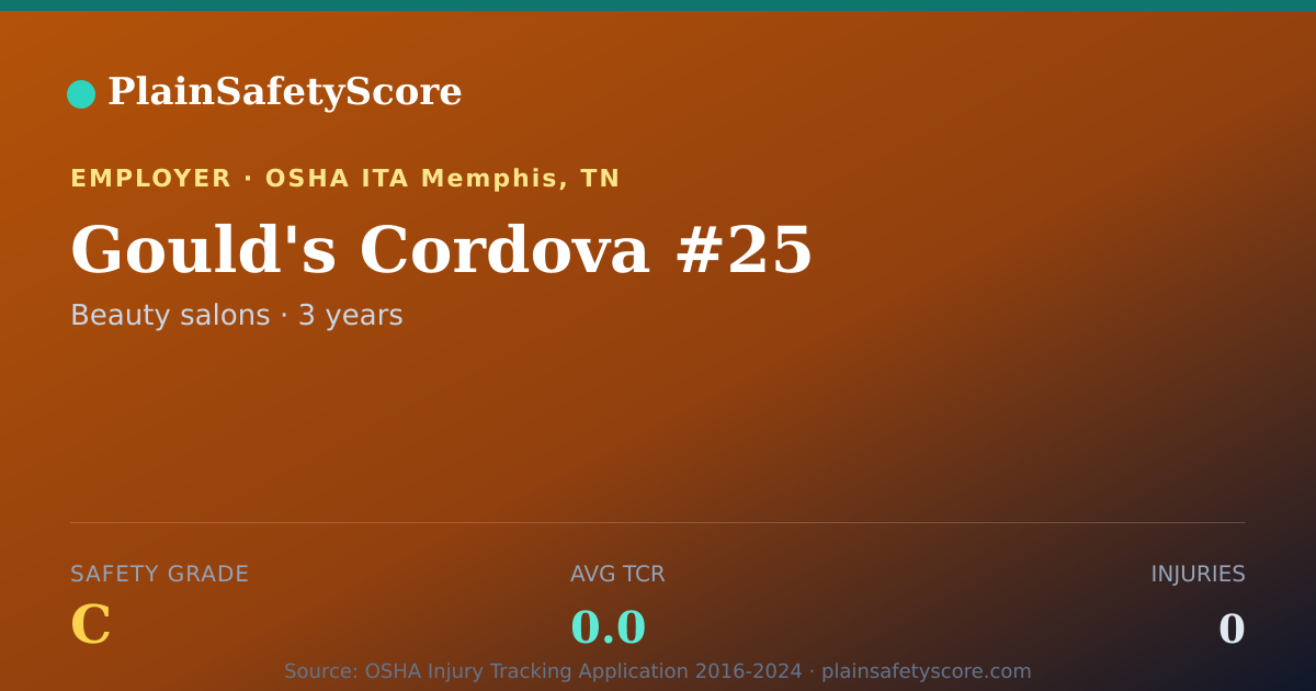 Shareable card for Gould's Cordova #25 Safety Grade C (TCR 0.0)