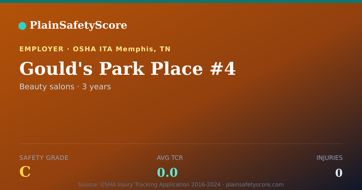 Shareable card for Gould's Park Place #4 Safety Grade C (TCR 0.0)