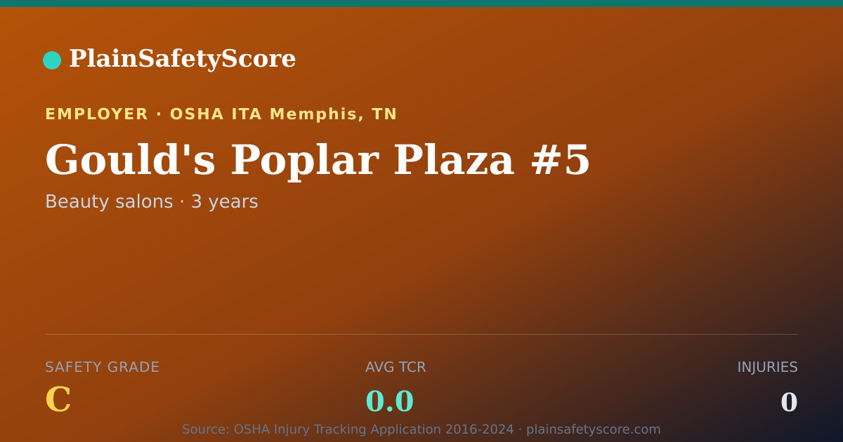 Shareable card for Gould's Poplar Plaza #5 Safety Grade C (TCR 0.0)