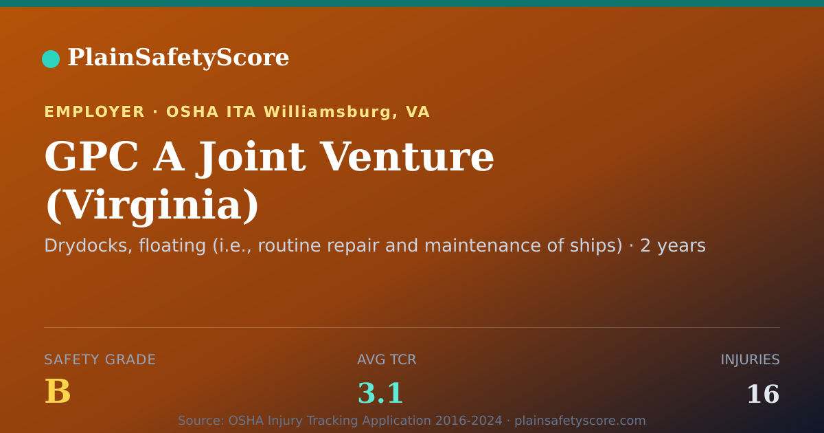 Shareable card for GPC A Joint Venture (Virginia) Safety Grade B (TCR 3.1)