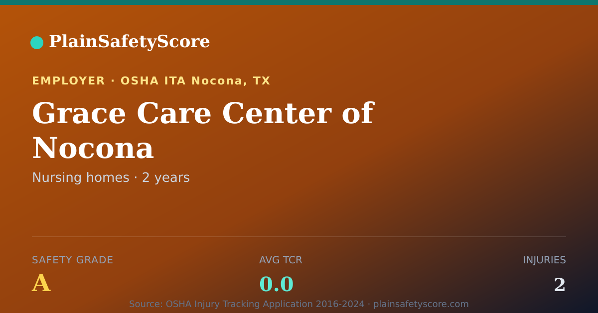 Shareable card for Grace Care Center of Nocona Safety Grade A (TCR 0.0)