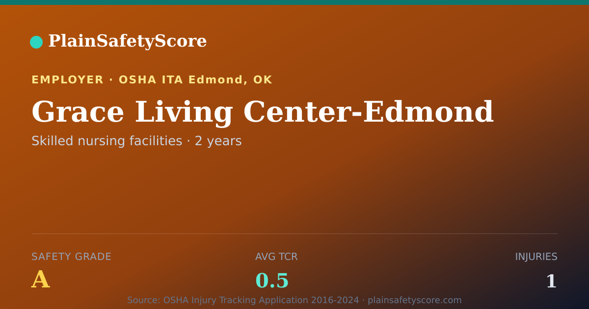 Shareable card for Grace Living Center-Edmond Safety Grade A (TCR 0.5)