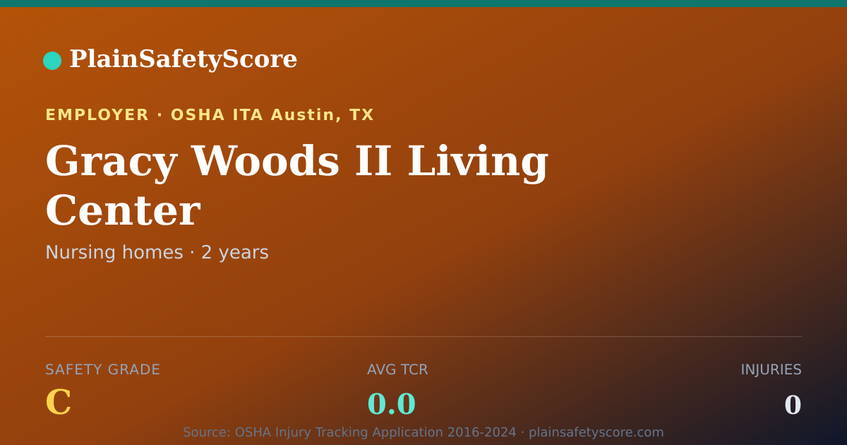 Shareable card for Gracy Woods II Living Center Safety Grade C (TCR 0.0)