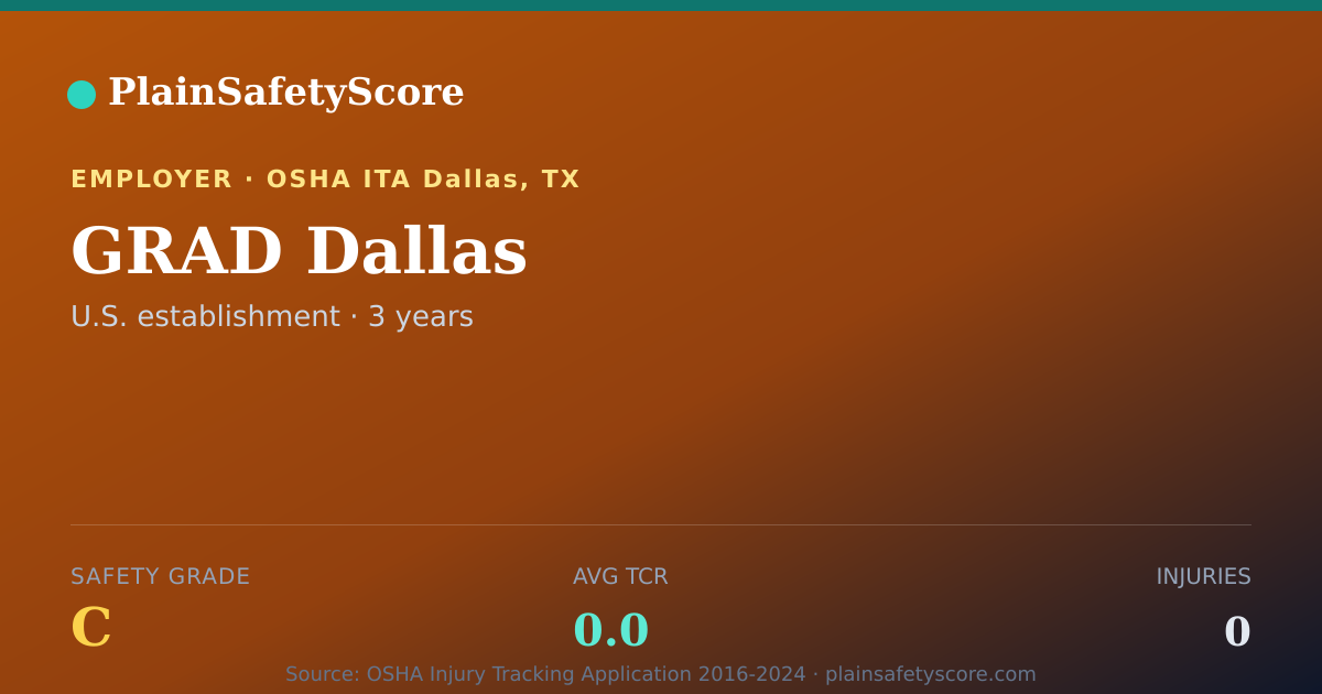 Shareable card for GRAD Dallas Safety Grade C (TCR 0.0)