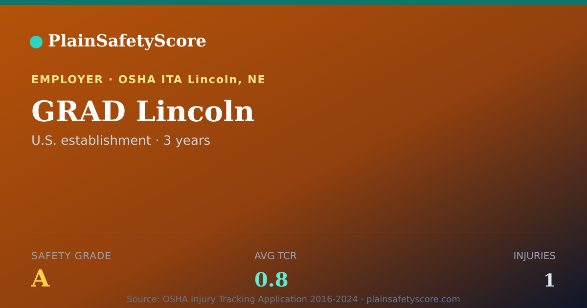 Shareable card for GRAD Lincoln Safety Grade A (TCR 0.8)