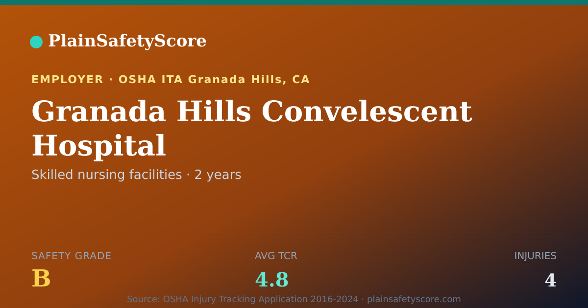 Shareable card for Granada Hills Convelescent Hospital Safety Grade B (TCR 4.8)
