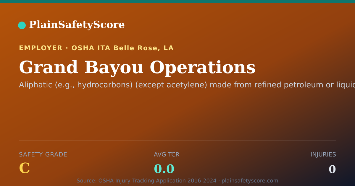 Shareable card for Grand Bayou Operations Safety Grade C (TCR 0.0)