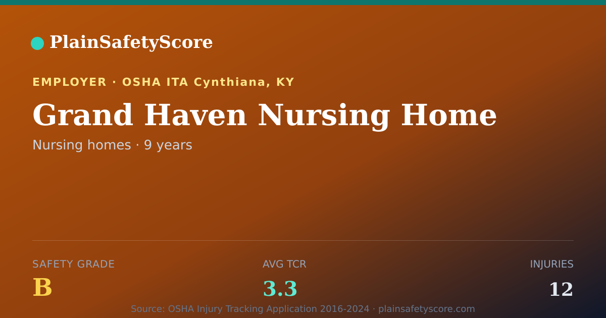 Shareable card for Grand Haven Nursing Home Safety Grade B (TCR 3.3)