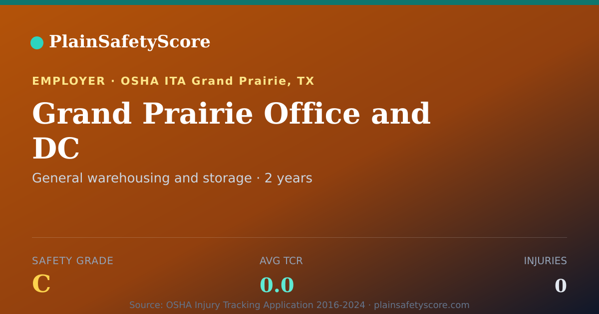 Shareable card for Grand Prairie Office and DC Safety Grade C (TCR 0.0)