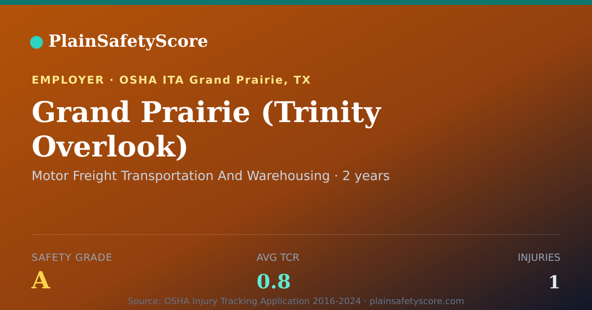 Shareable card for Grand Prairie (Trinity Overlook) Safety Grade A (TCR 0.8)