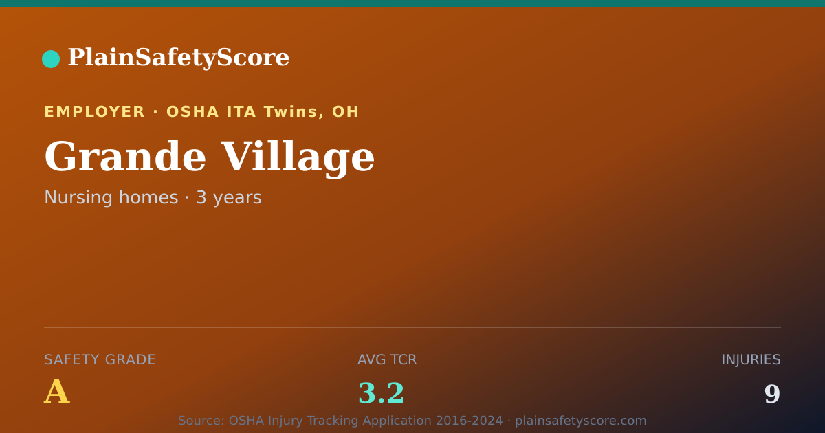 Shareable card for Grande Village Safety Grade A (TCR 3.2)