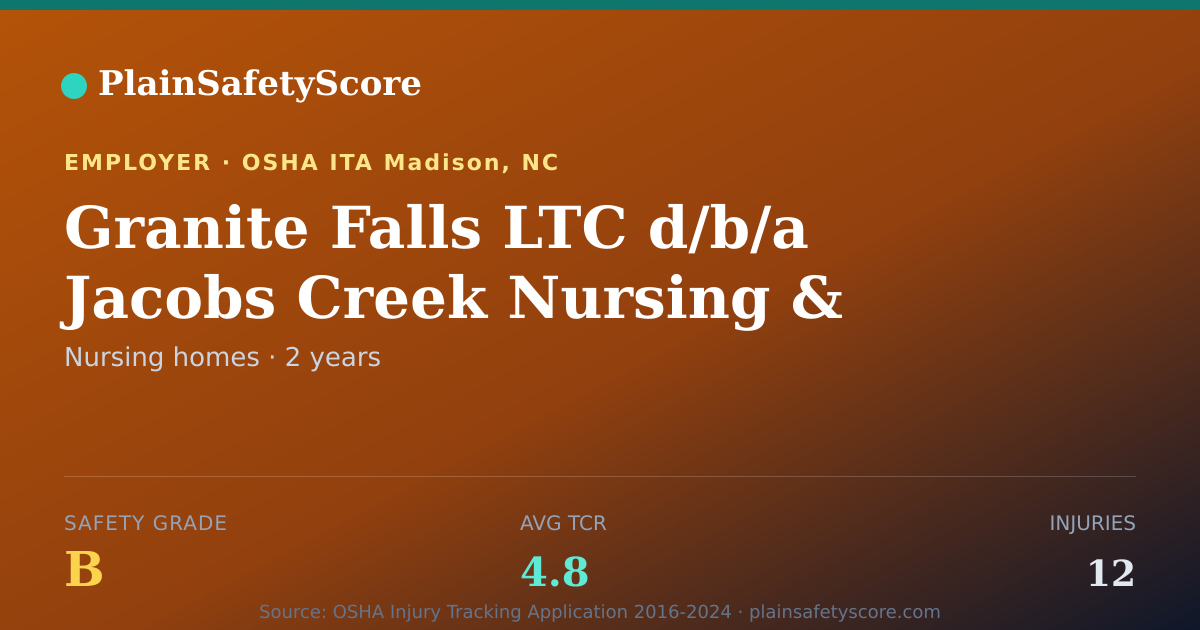 Shareable card for Granite Falls LTC d/b/a Jacobs Creek Nursing &…