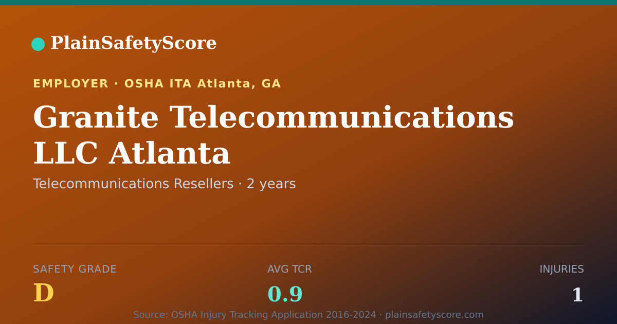 Shareable card for Granite Telecommunications LLC Atlanta Safety Grade D