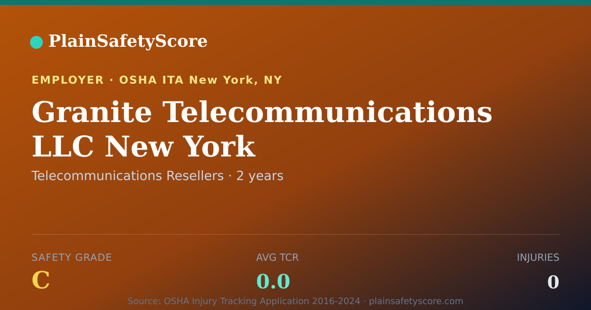 Shareable card for Granite Telecommunications LLC New York Safety Grade C